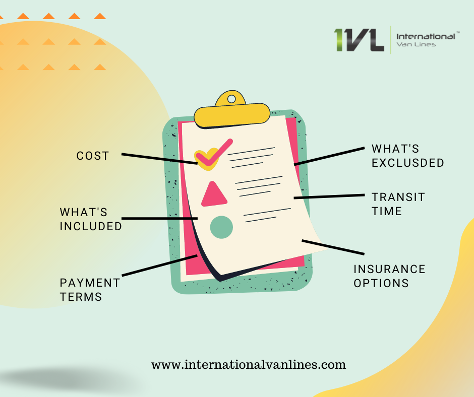 International Moving Estimates