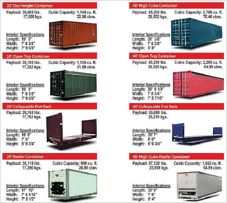 container sizes