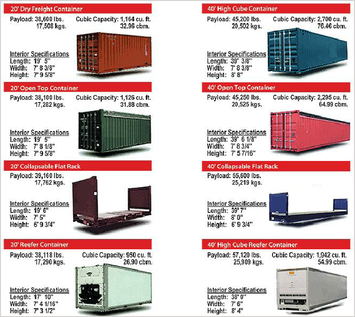 Container Sizes International Van Lines