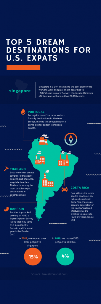 international movers and packers Top 5 dream destinations for U.S. Expats