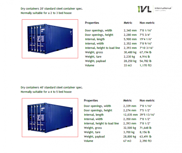 Container Costs for International Moving | IVL