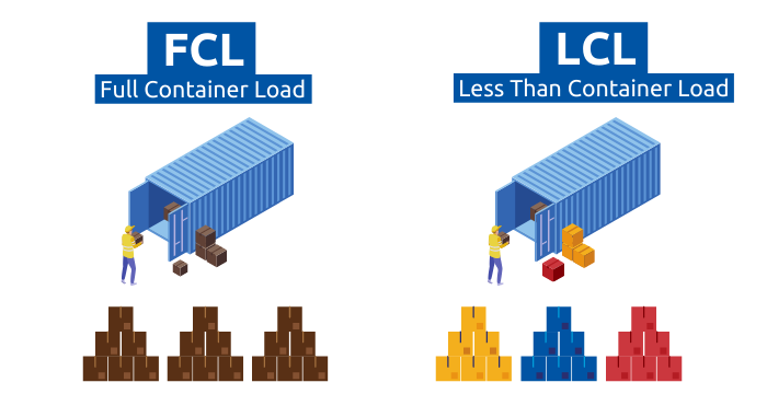 FCL port & THC charges FCL port charges