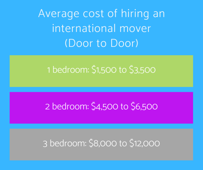 infographic on the average cost of hiring an international mover
