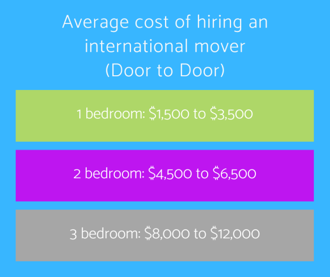 Average Cost Of Hiring An International Mover E1658250663294 