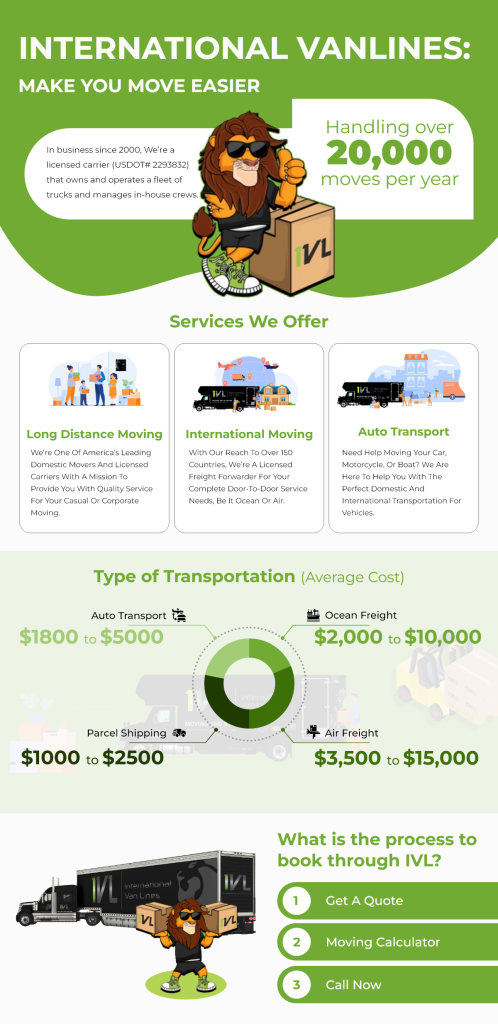Info graphic about the cost of moving overseas
